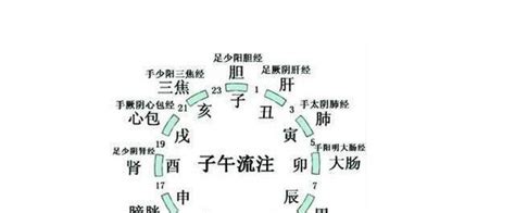 卯時是幾點|古代的十二時辰都是幾點？